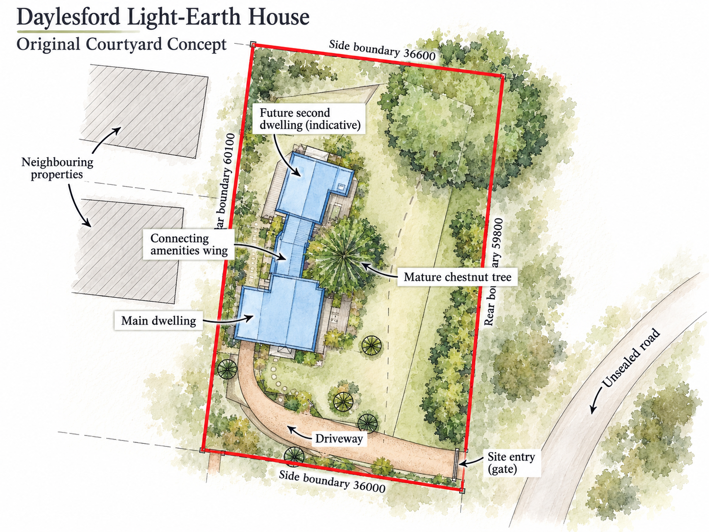 Presentation sketch of the Daylesford courtyard scheme, showing the built southern dwelling, proposed northern dwelling and connecting amenities wing beside the chestnut tree