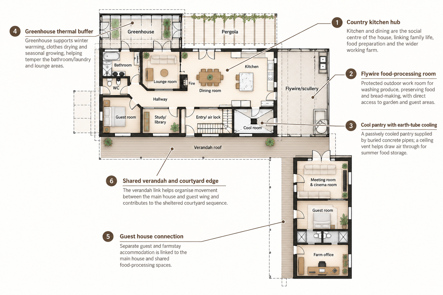 Annotated Eganstown ground-floor plan showing the kitchen, flywire scullery, pantry, and connected spaces