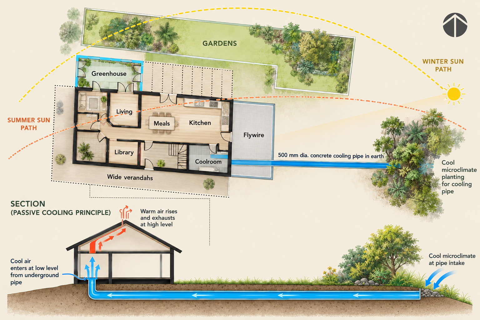 Eganstown Light Earth Residence - Section 3, Image 2